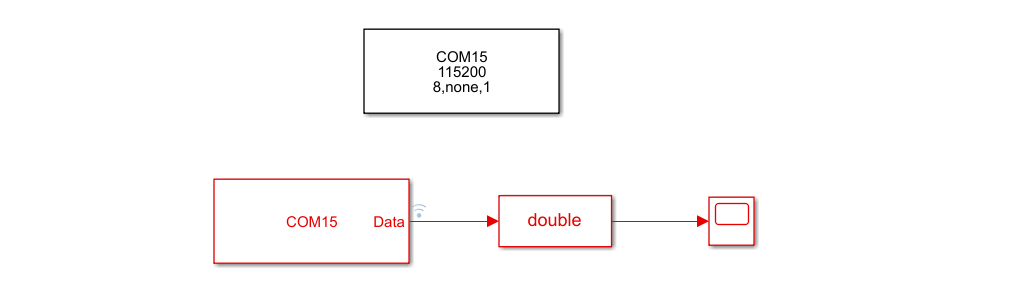 seriareceivediagramblock