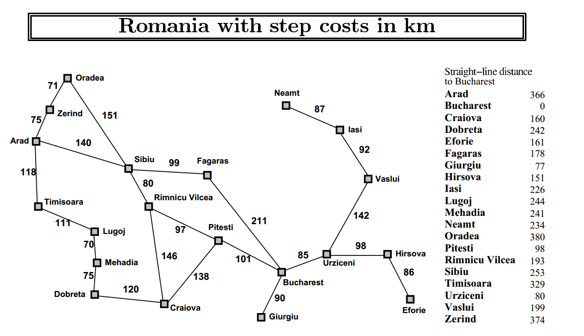 romania-problem.png