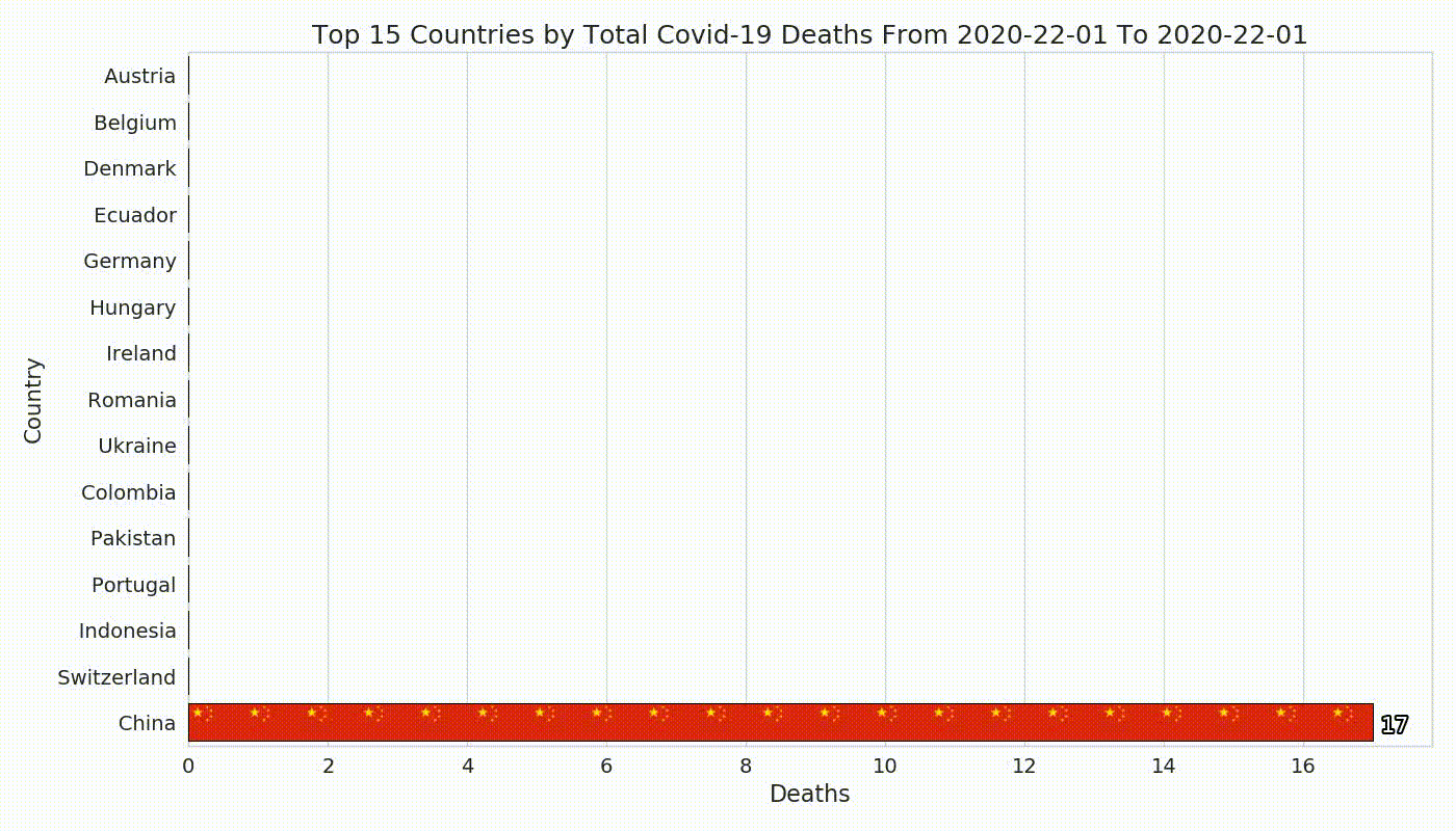 GIF by country