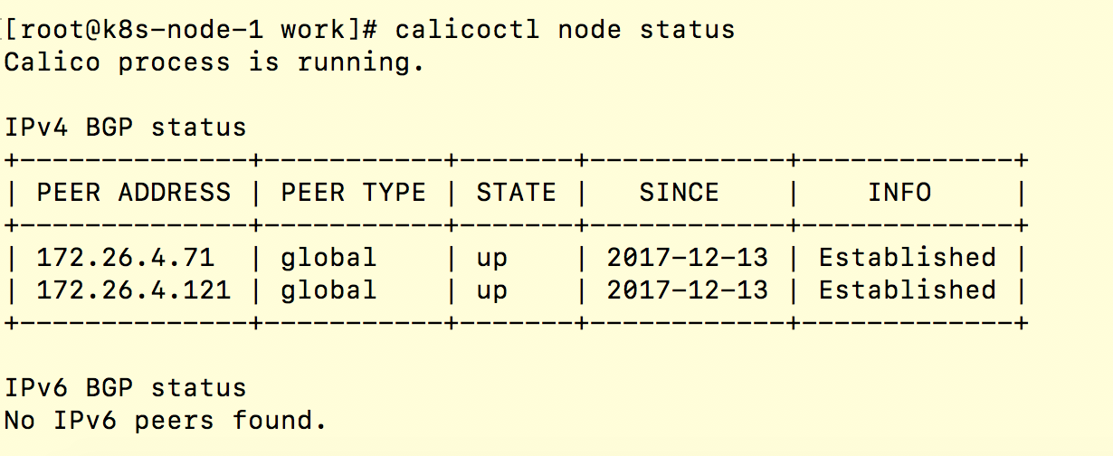 kubernetes-bgp