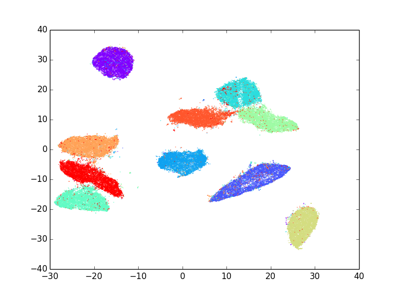 plot of mnist