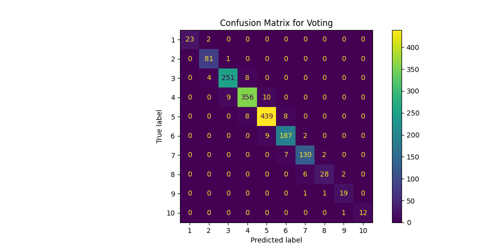 Voting_confusion_matrix.png