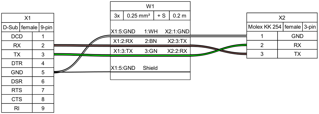 Sample output diagram