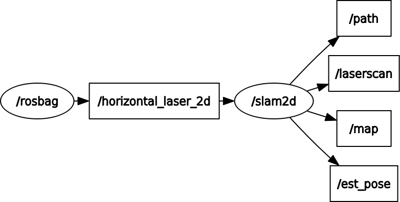 rosgraph