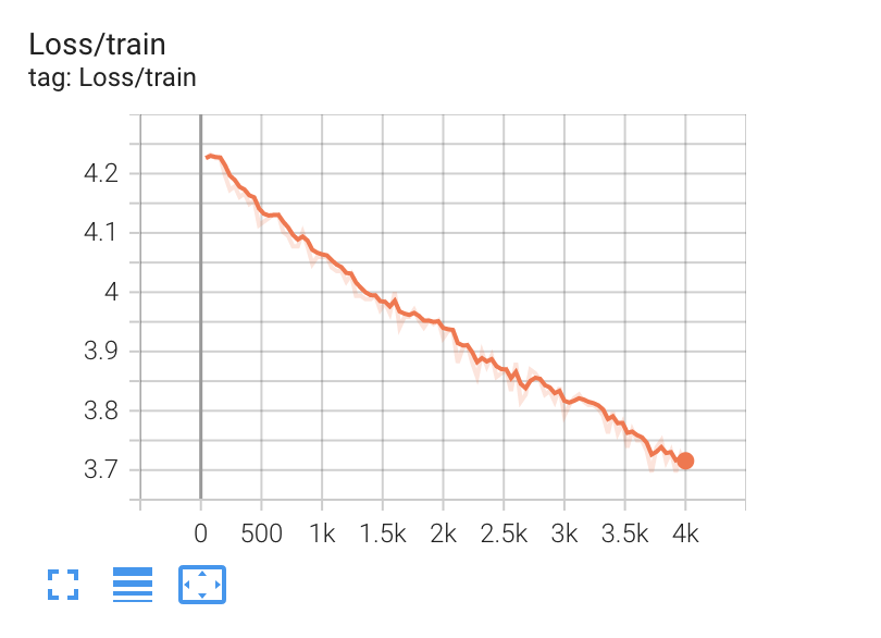 example_training_loss