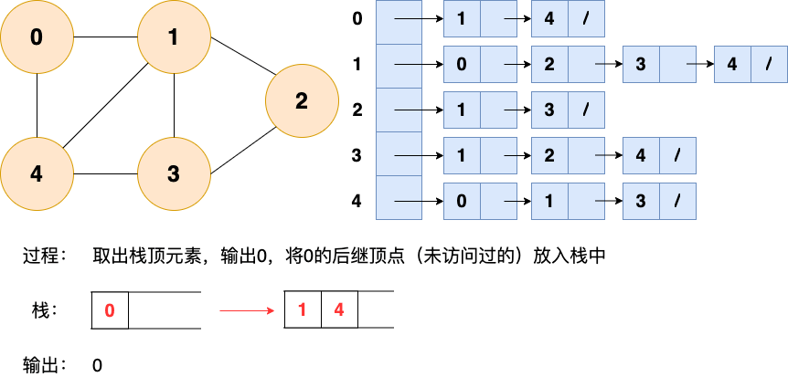 深度优先搜索1