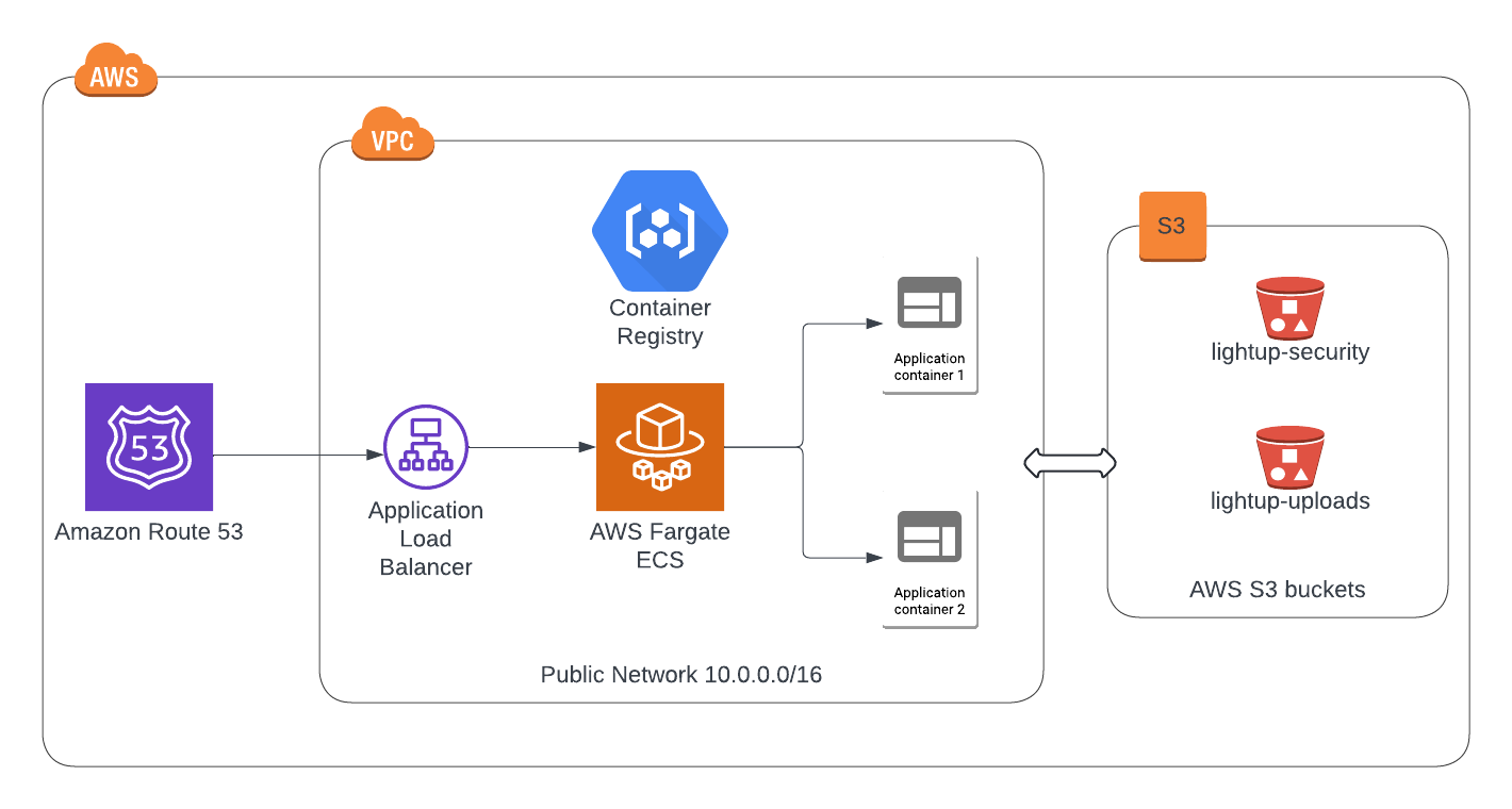 DubStack Application