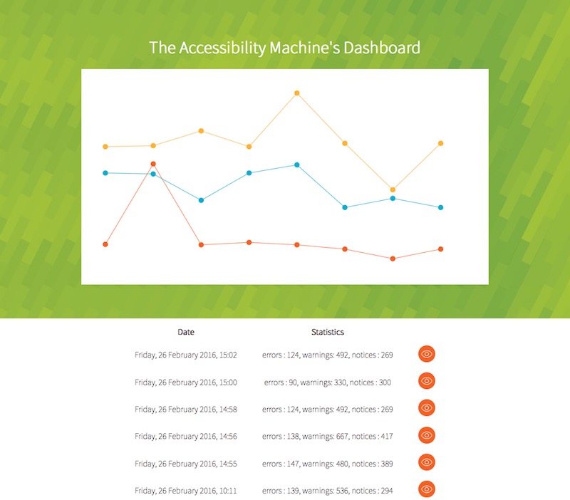 Dashboard of all reports