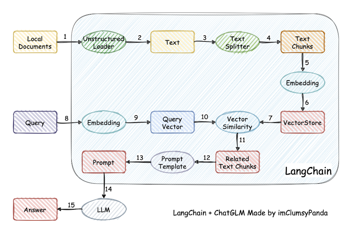 The implementation principle diagrams 1