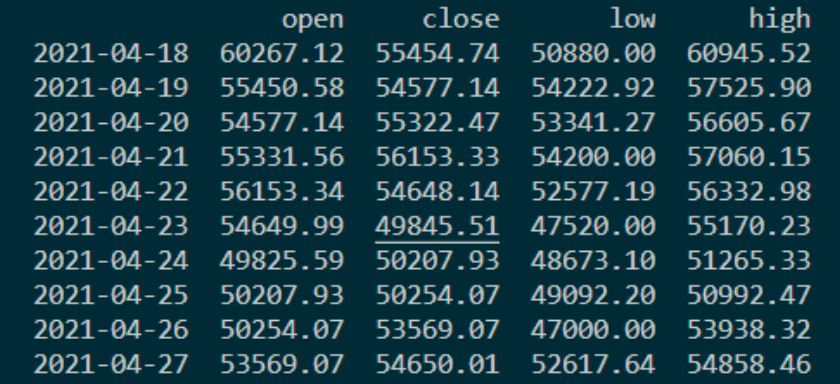 btc日线