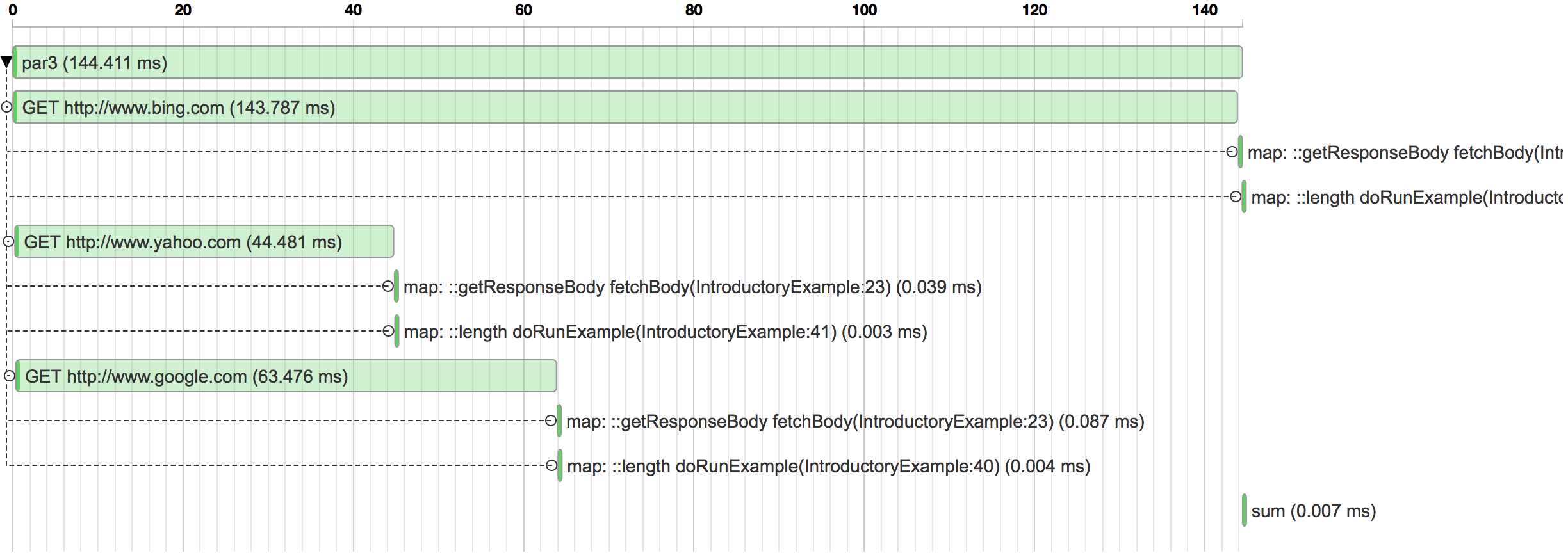 sum-lengths-waterfall-example.png