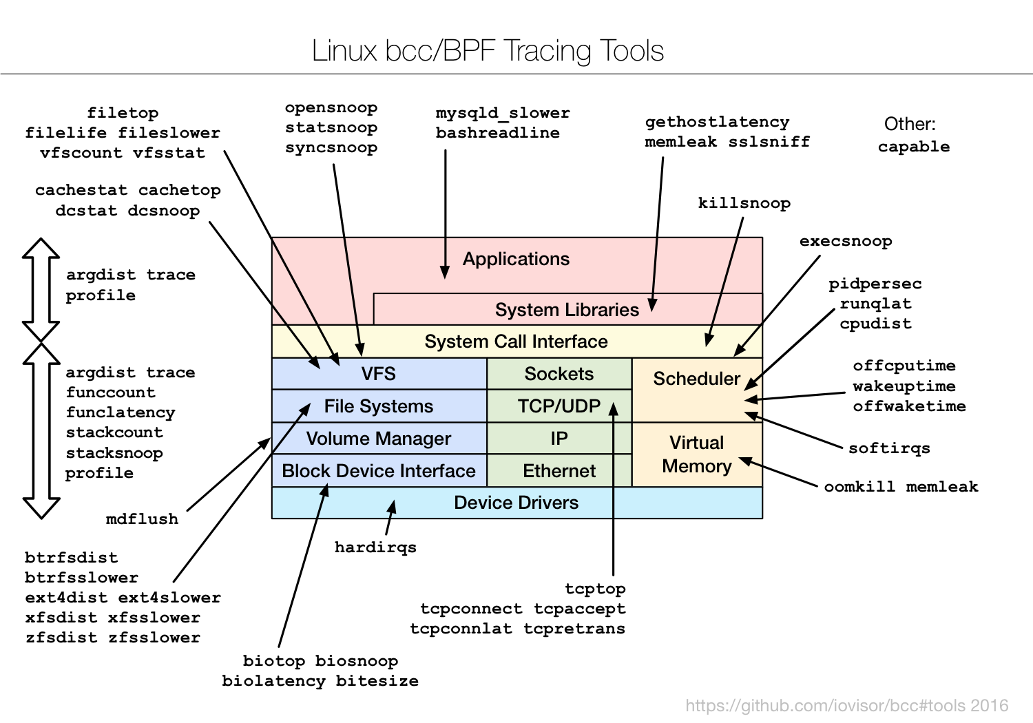 bcc_tracing_tools_2016.png