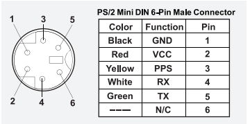 Image of PS/2 Plug