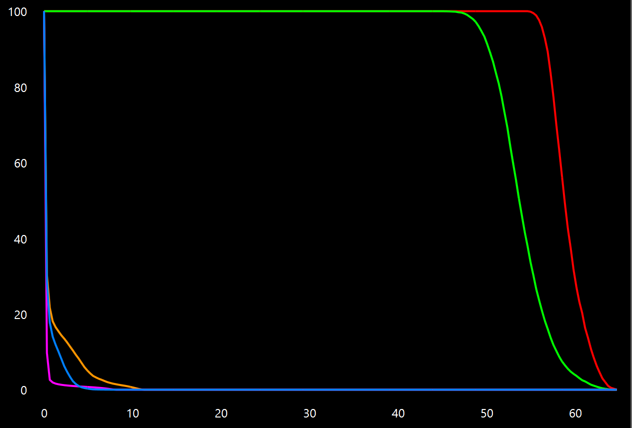 DVH calculations