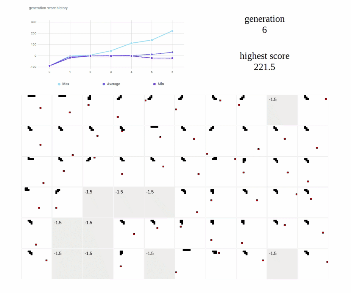 Gif of Snake Demo