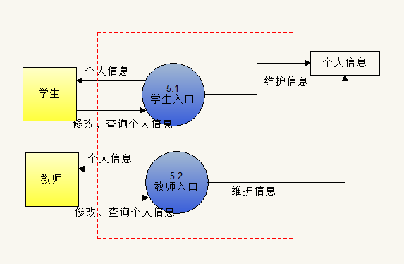 个人信息模块