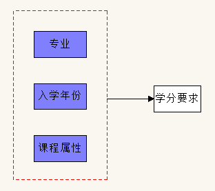 修读计划-选修