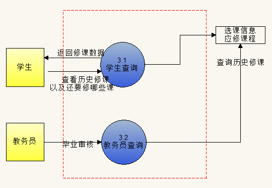 修读课程模块