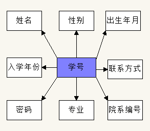 学生