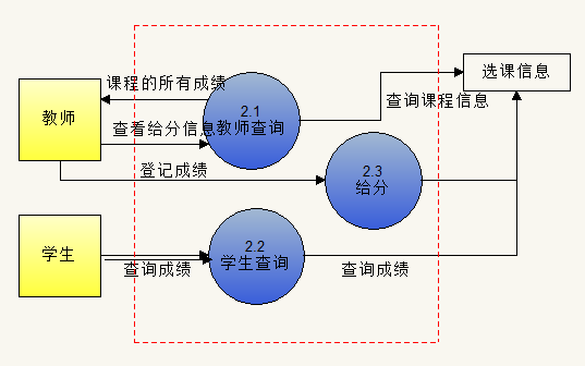 成绩模块