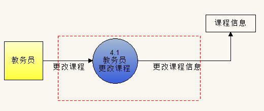 排课模块