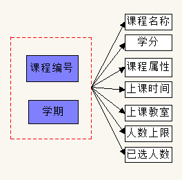 排课表