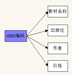 教材详情表