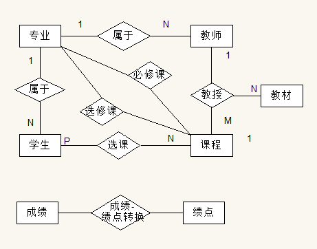 框架E-R图