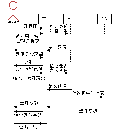 正常场景