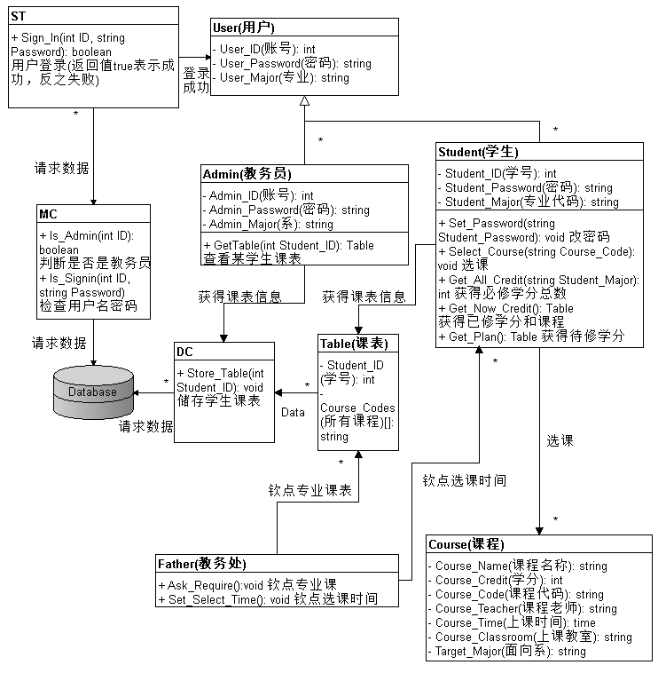 类和接口