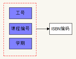 课程教材表