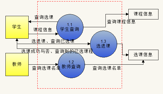 选课模块