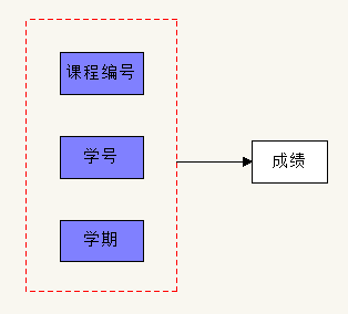 选课表