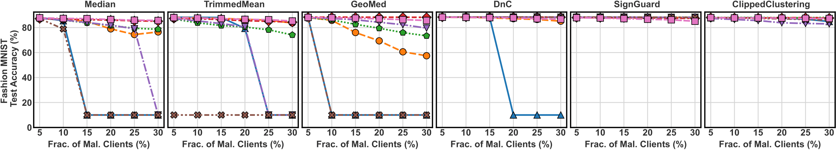 https://github.com/lishenghui/blades/blob/master/docs/source/images/fashion_mnist.png