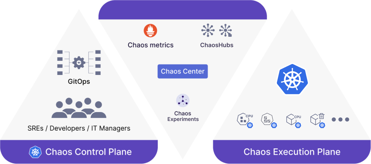 architecture summary