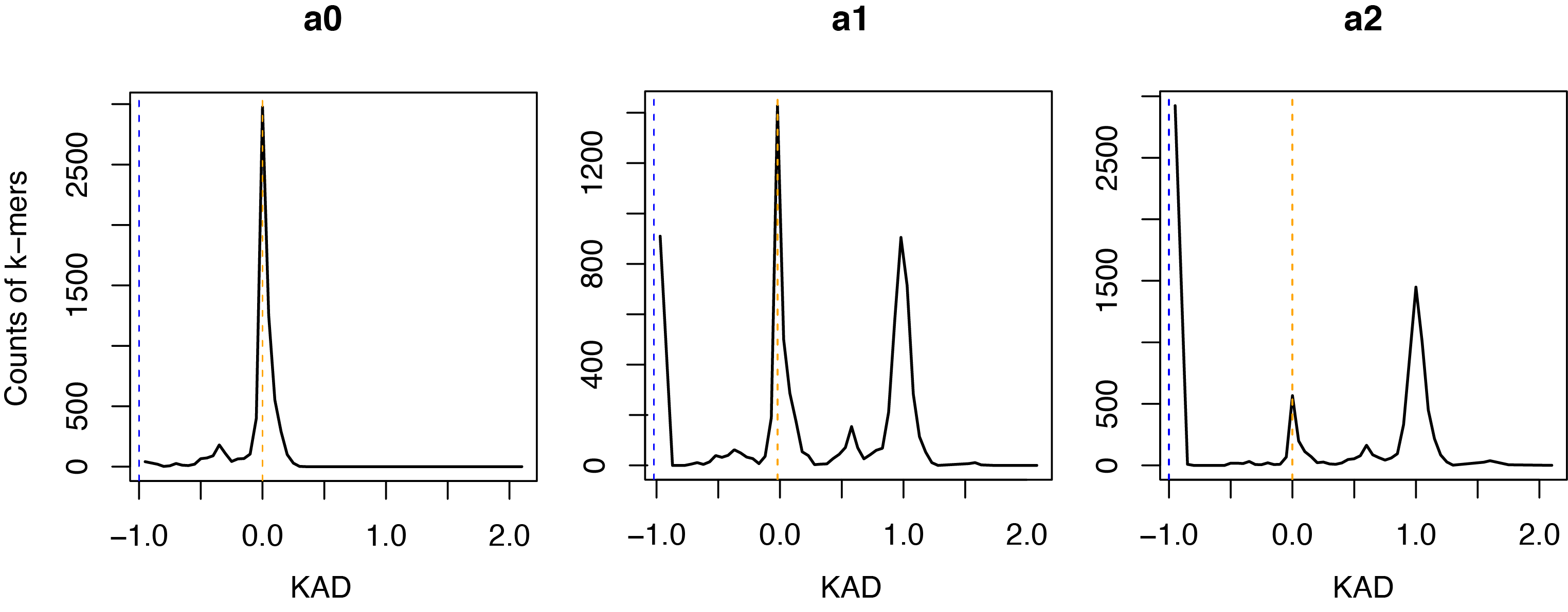 profileplots