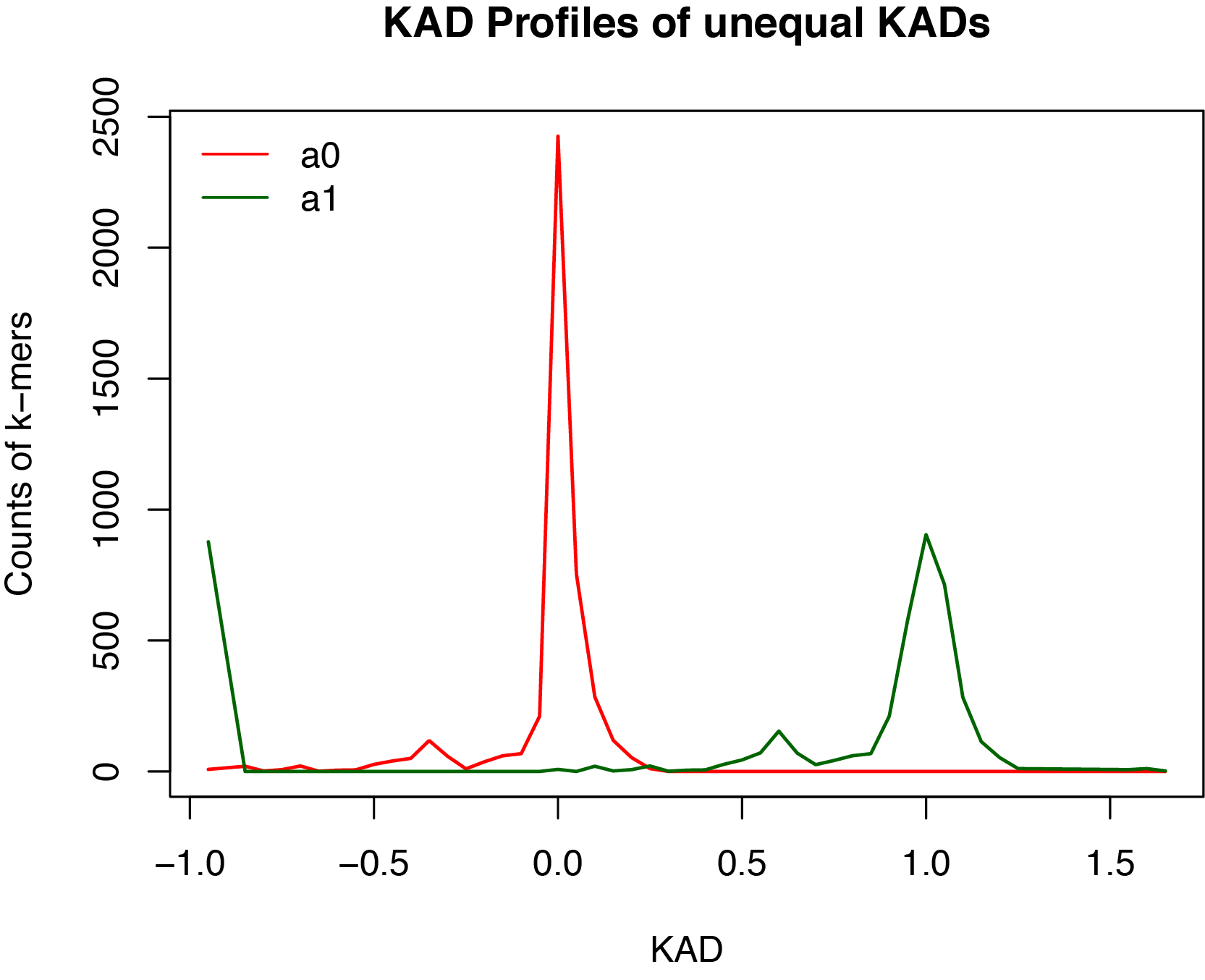 comparisonplot