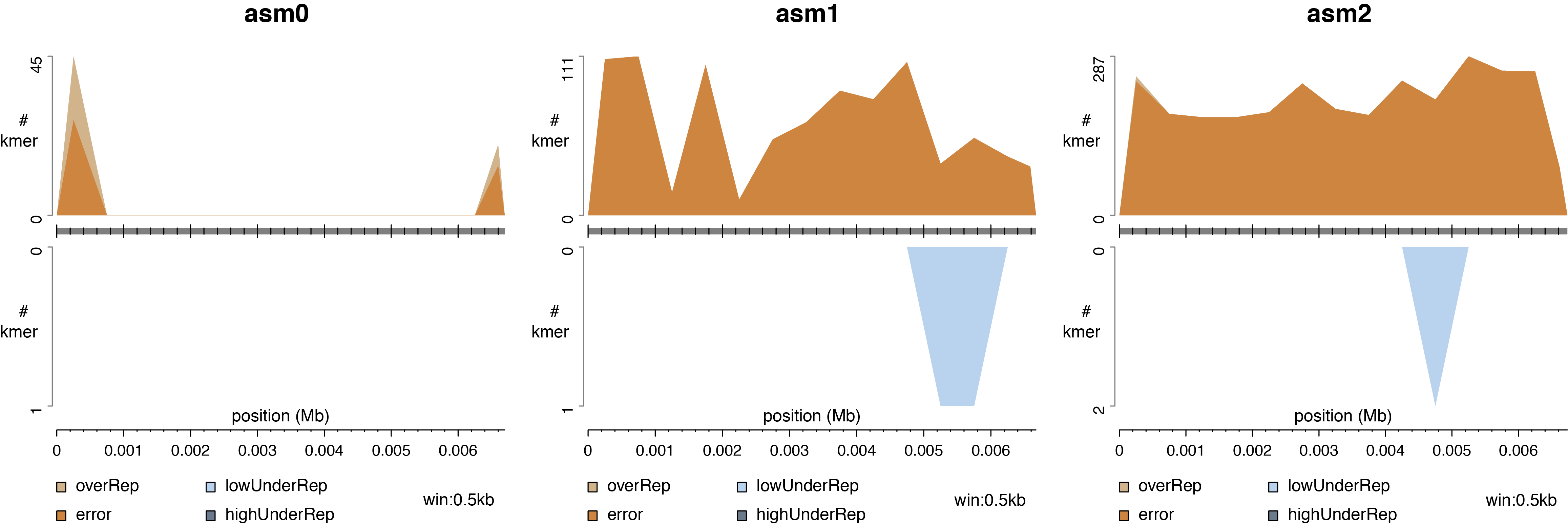 landscapeplots