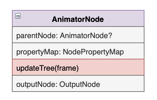 AnimatorNode