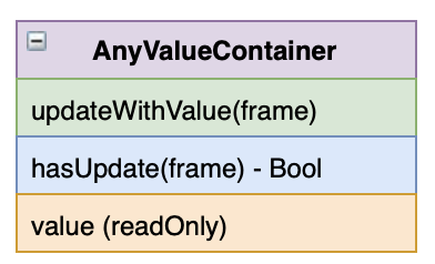 ValueContainer