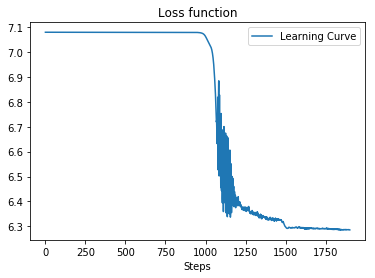 loss curve