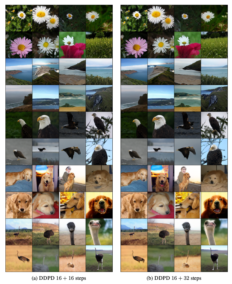 ImageNet 256x256 token generation results with more steps