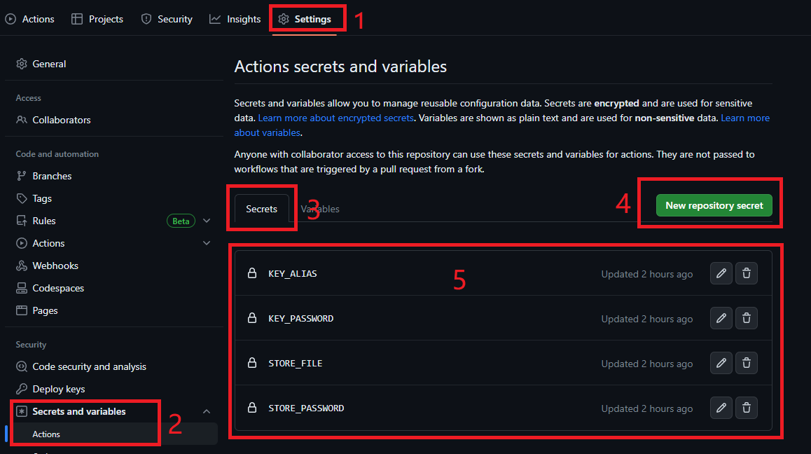 Screenshot of Actions secrets