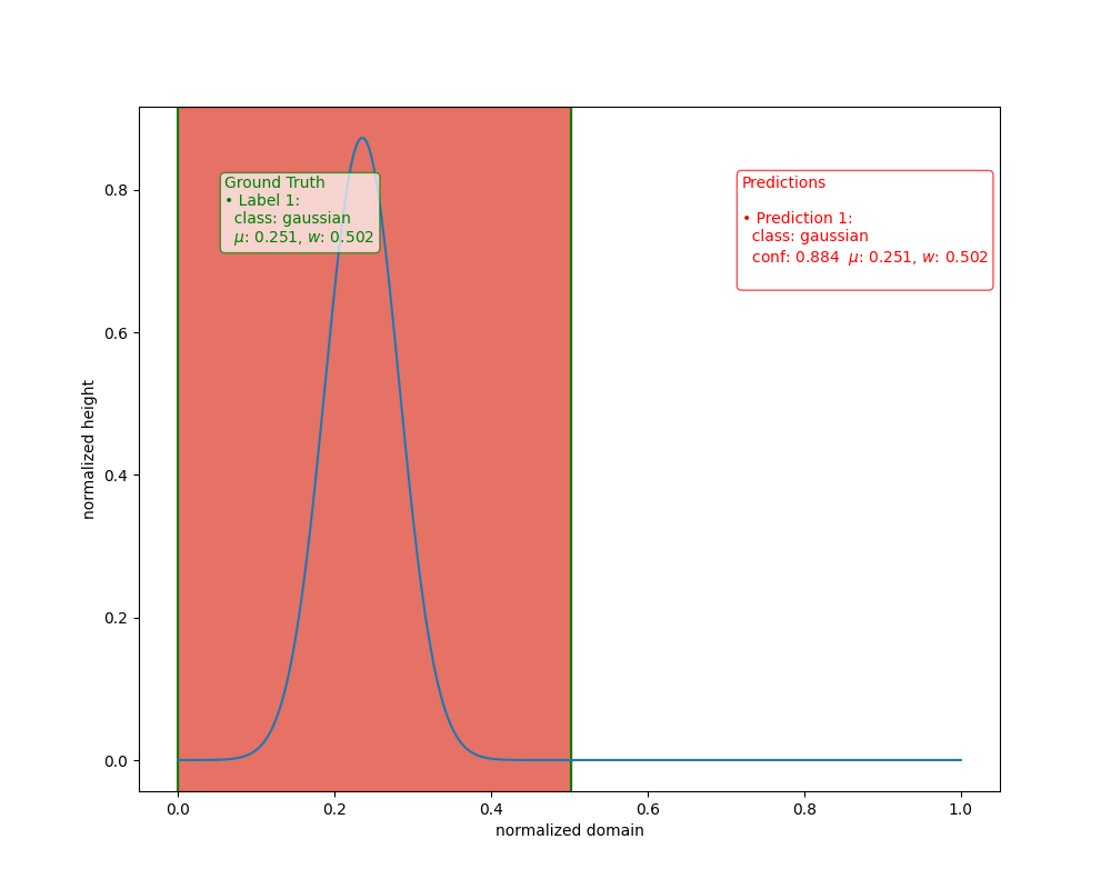 gaussian_prediction