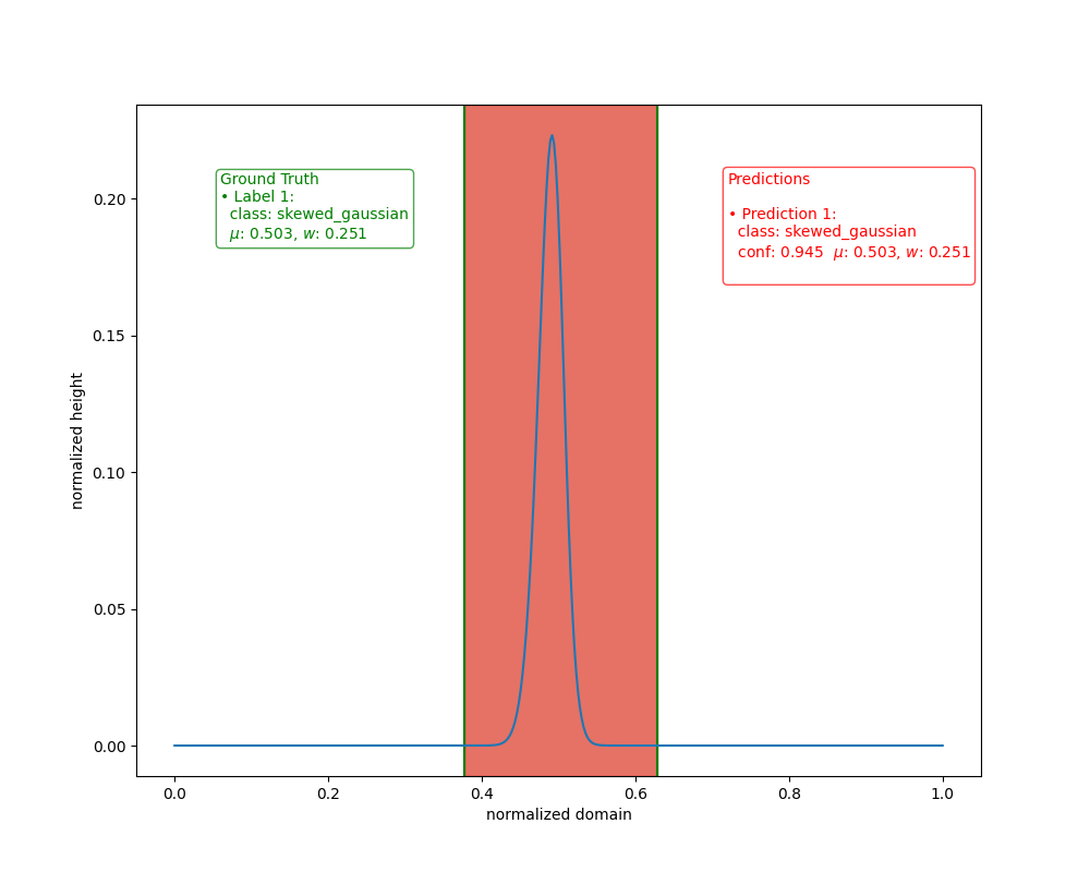 skew_gaussian_prediction