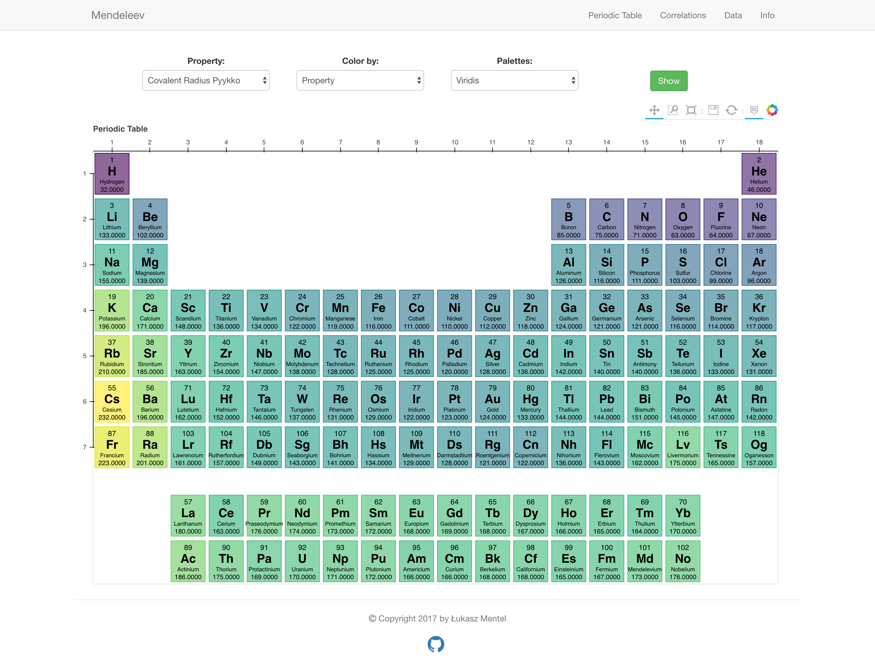 Periodic table view