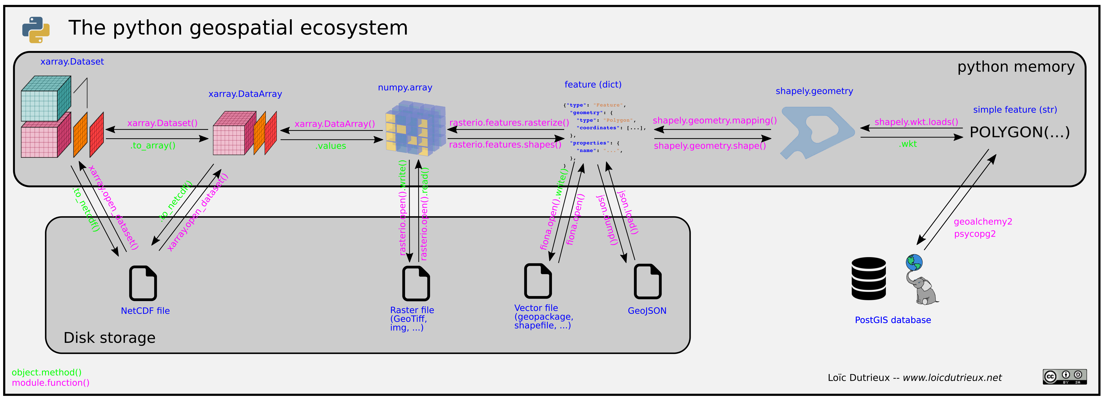 overview.png