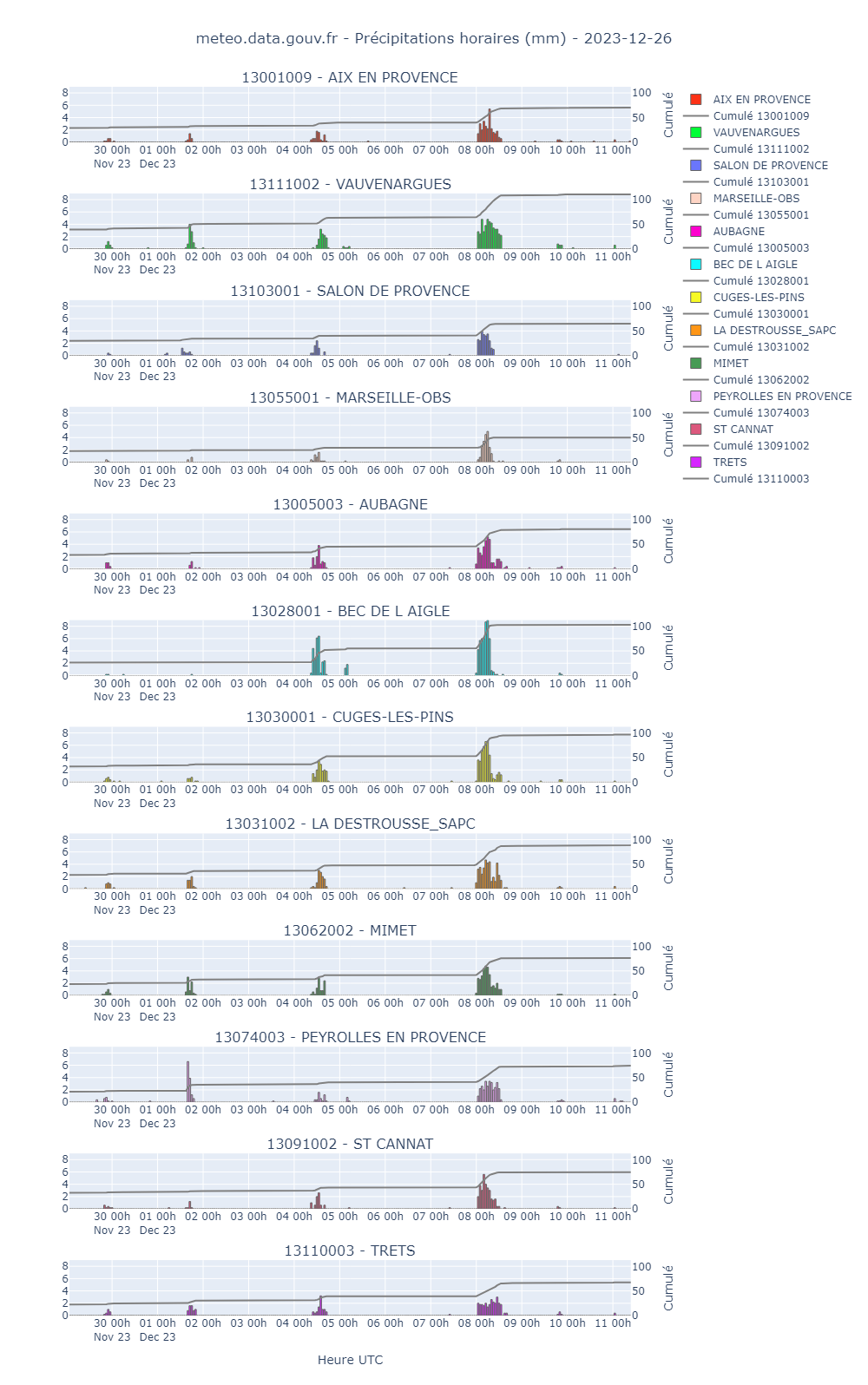 meteo.data HOR_latest-2022-2023.png