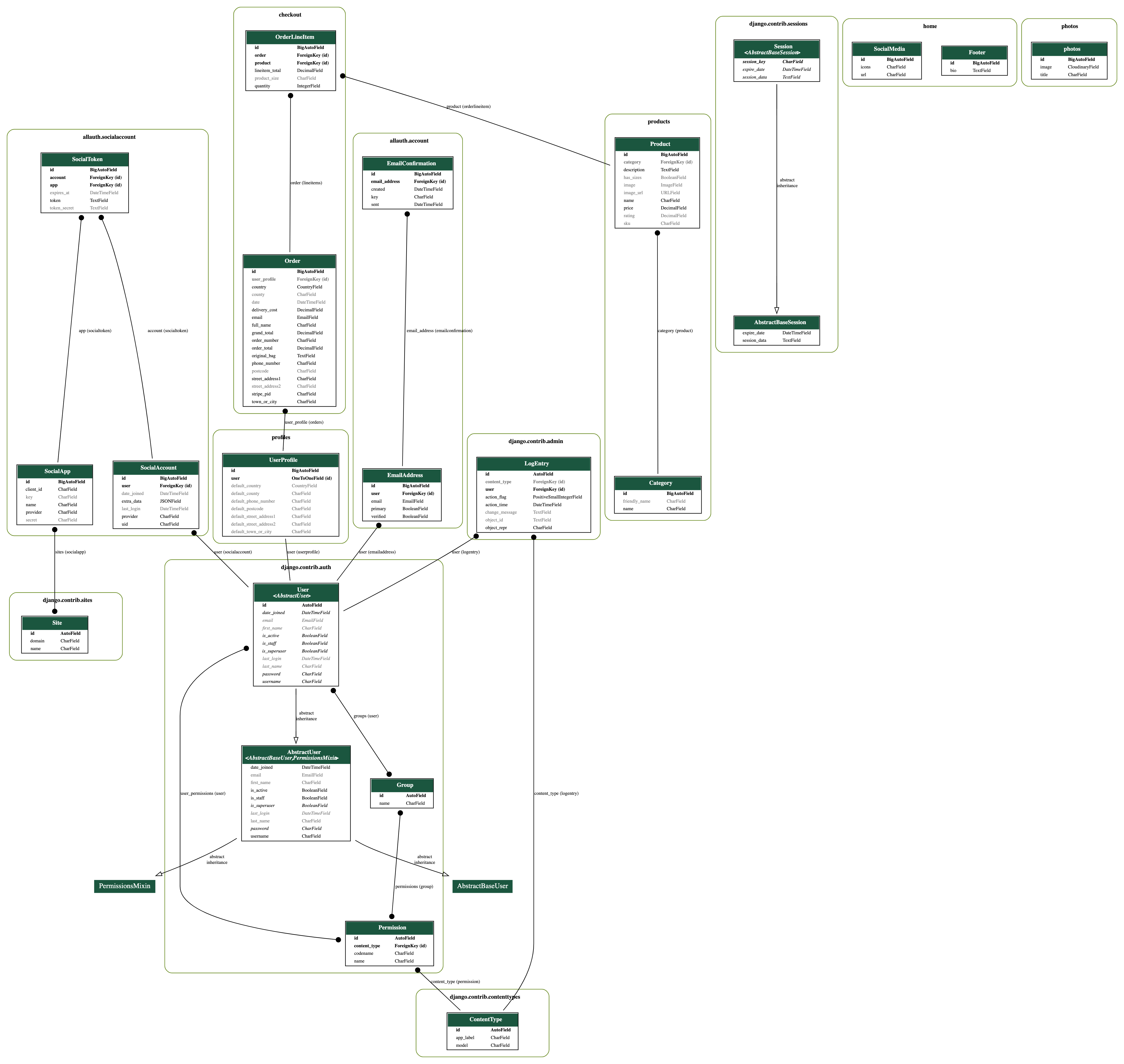 Database Schema