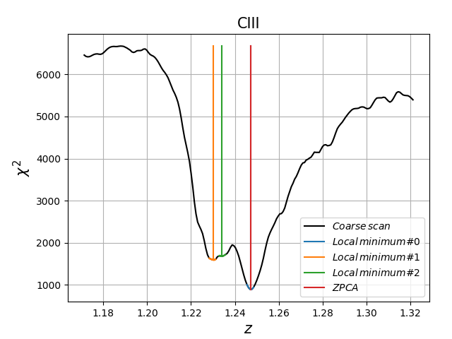 chi2_CIII